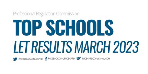 PERFORMANCE OF SCHOOLS: March 2023 .